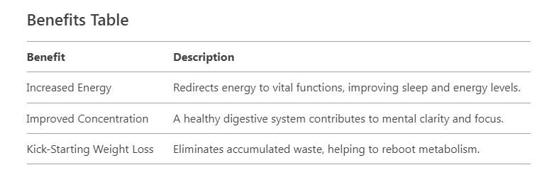 Colon Detox
